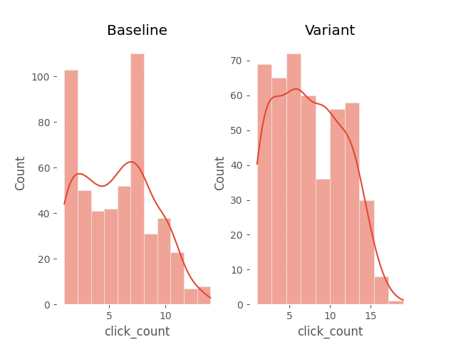 histograms