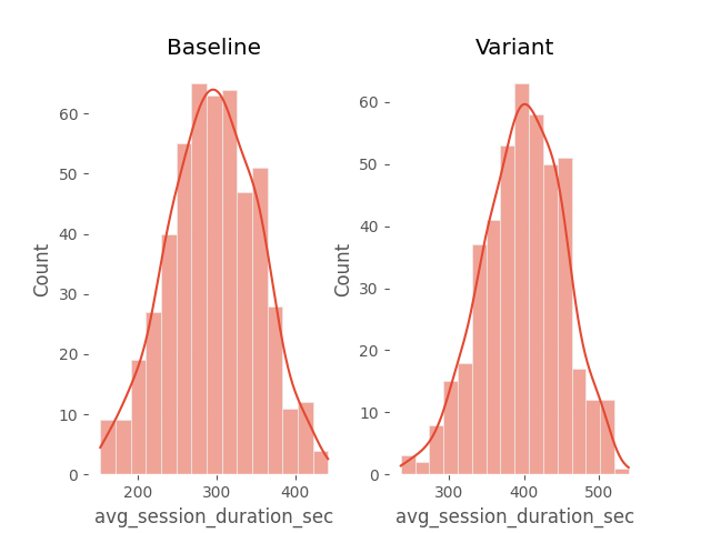 histograms2