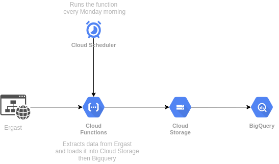 ergast_pipeline