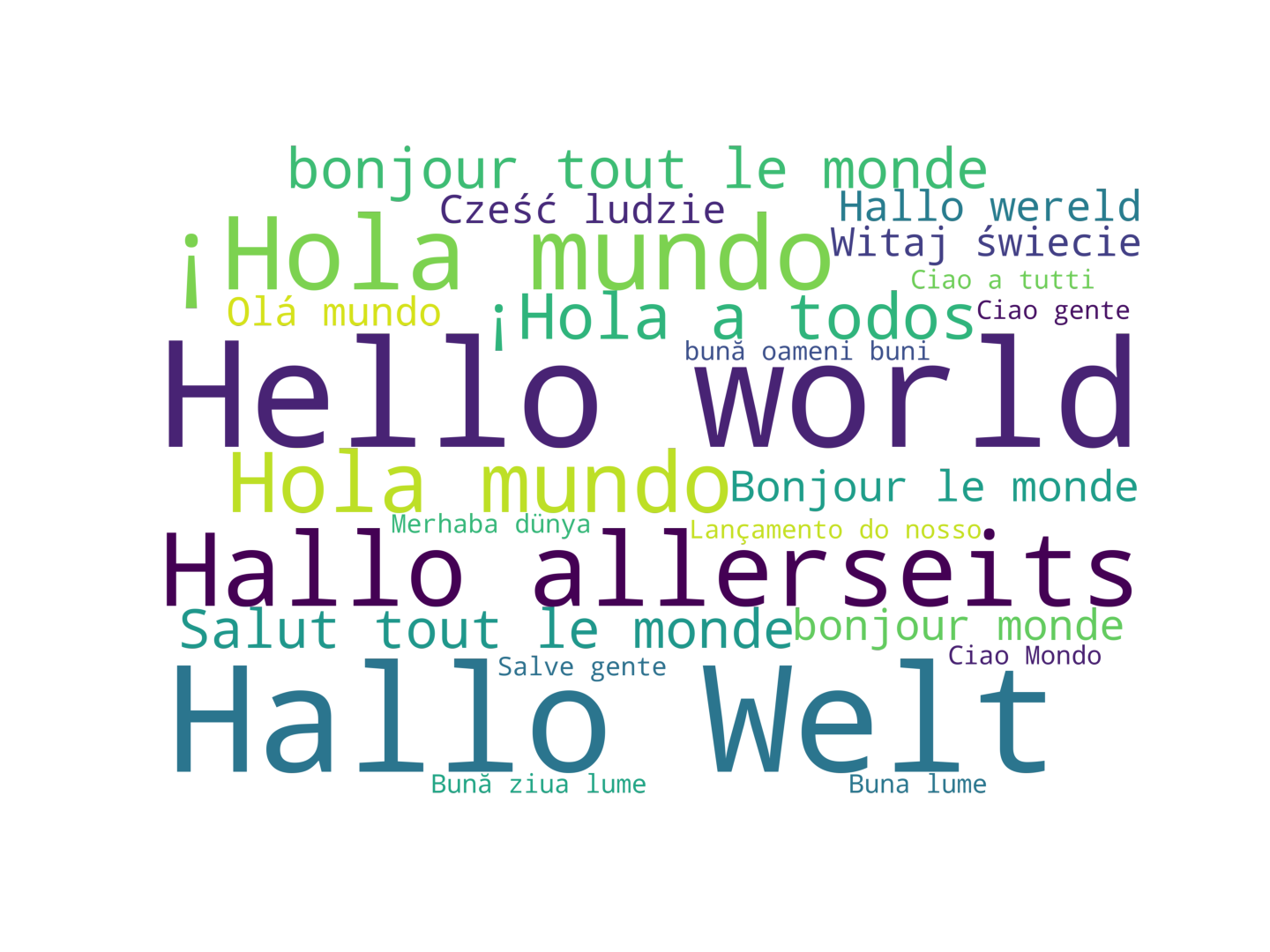 worldcloud