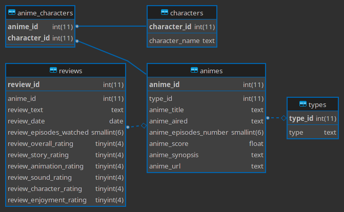 schema