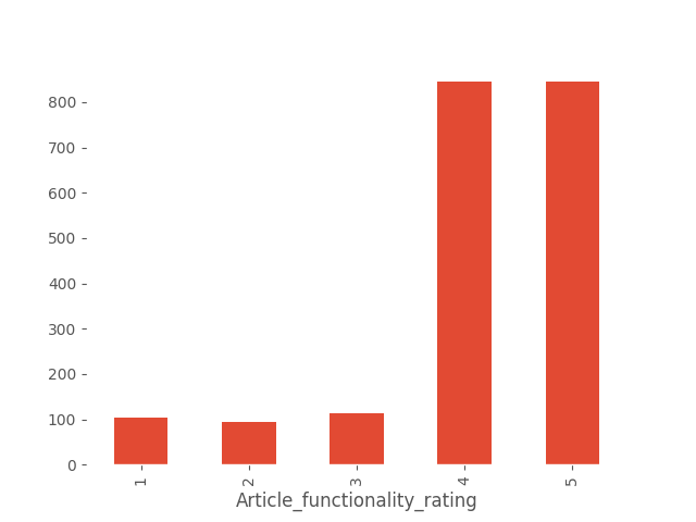 article_functionality_rating