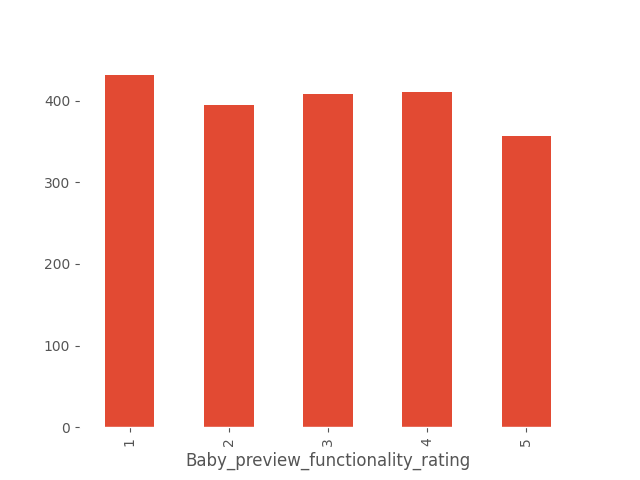 baby_preview_functionality_rating