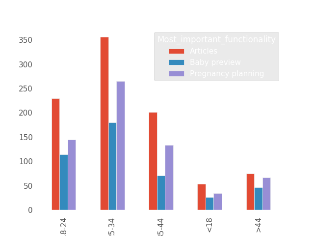 crosstab_age_functionality