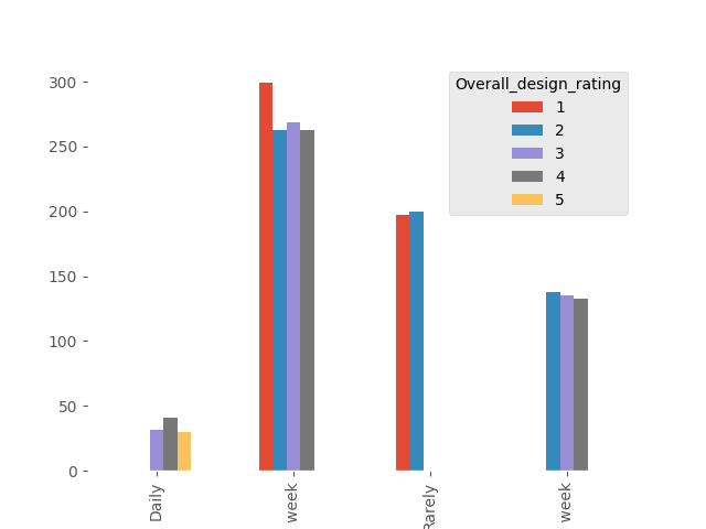 crosstab_frequency_desing