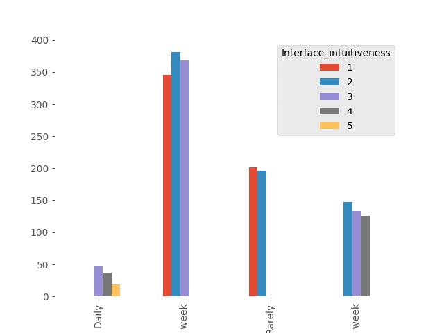 crosstab_frequency_interface