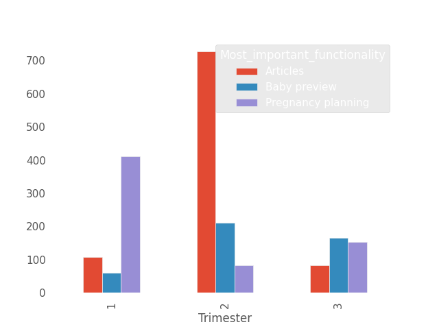 crosstab_trimester_functionality