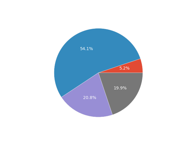 frequency_of_use_pie