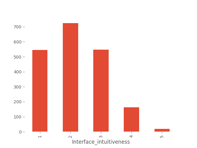 interface_intuitiveness
