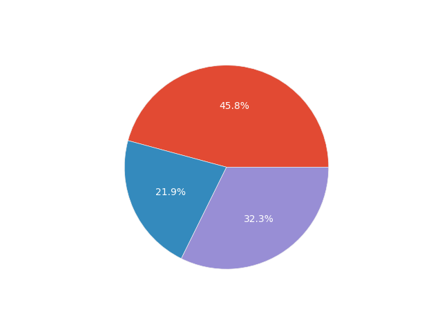 most_important_functionality_pie