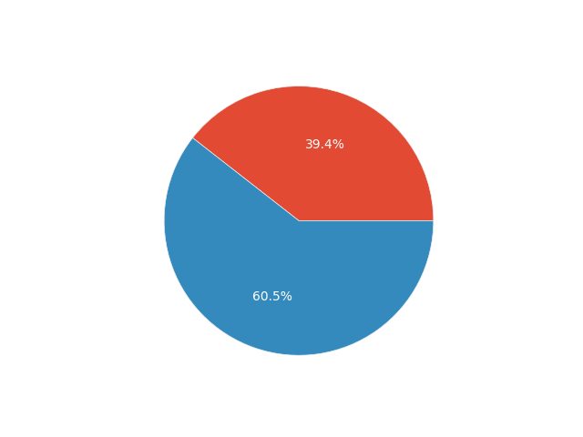 other_usage_pie