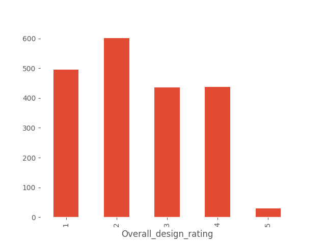 overall_design_rating